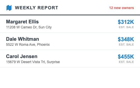 The weekly report: ranked owners with name, address, and estimated sale price